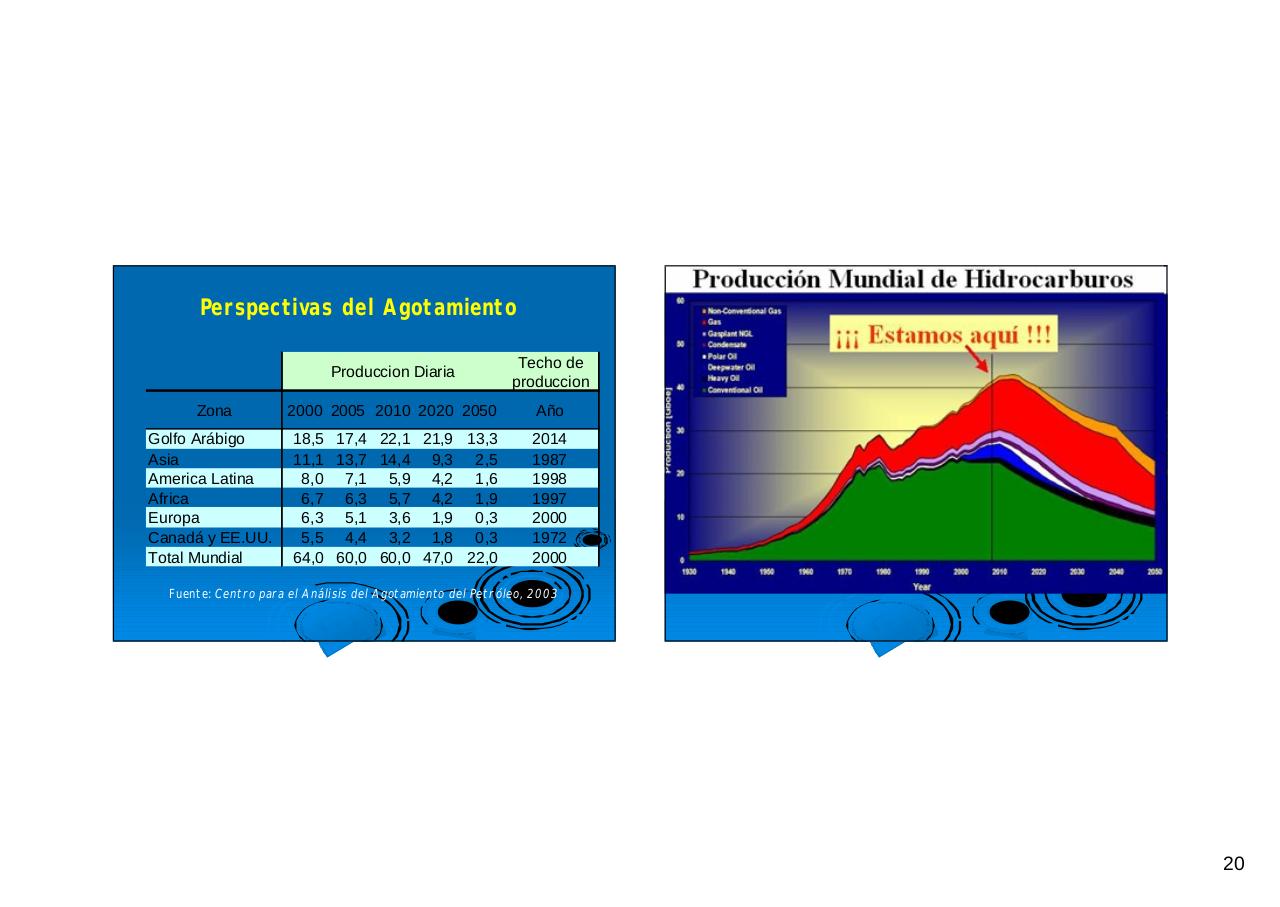 Vista previa del archivo PDF historis-de-la-energia-crecimiento-exponencial-resumido.pdf