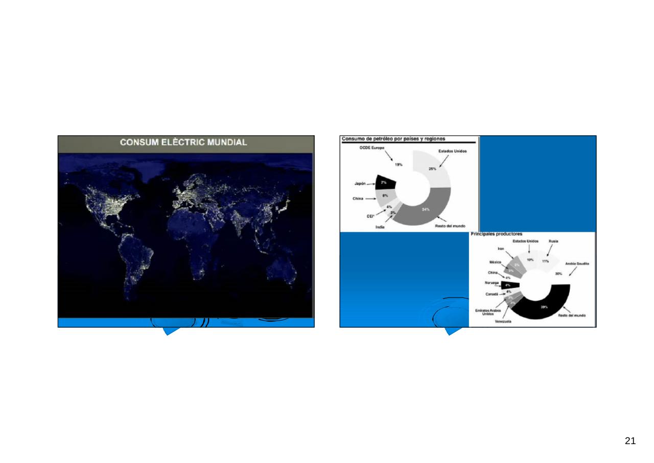 Vista previa del archivo PDF historis-de-la-energia-crecimiento-exponencial-resumido.pdf