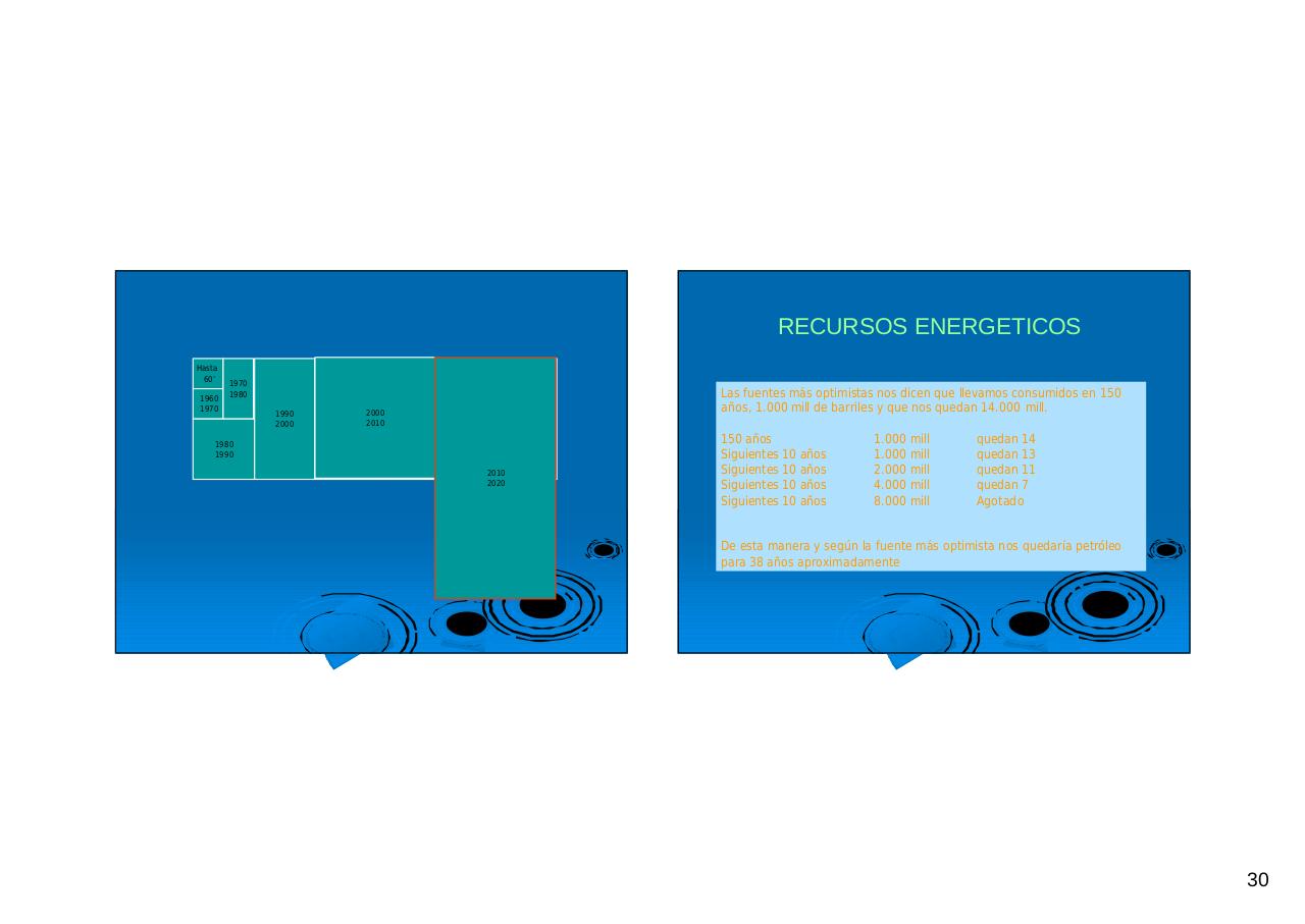 Vista previa del archivo PDF historis-de-la-energia-crecimiento-exponencial-resumido.pdf