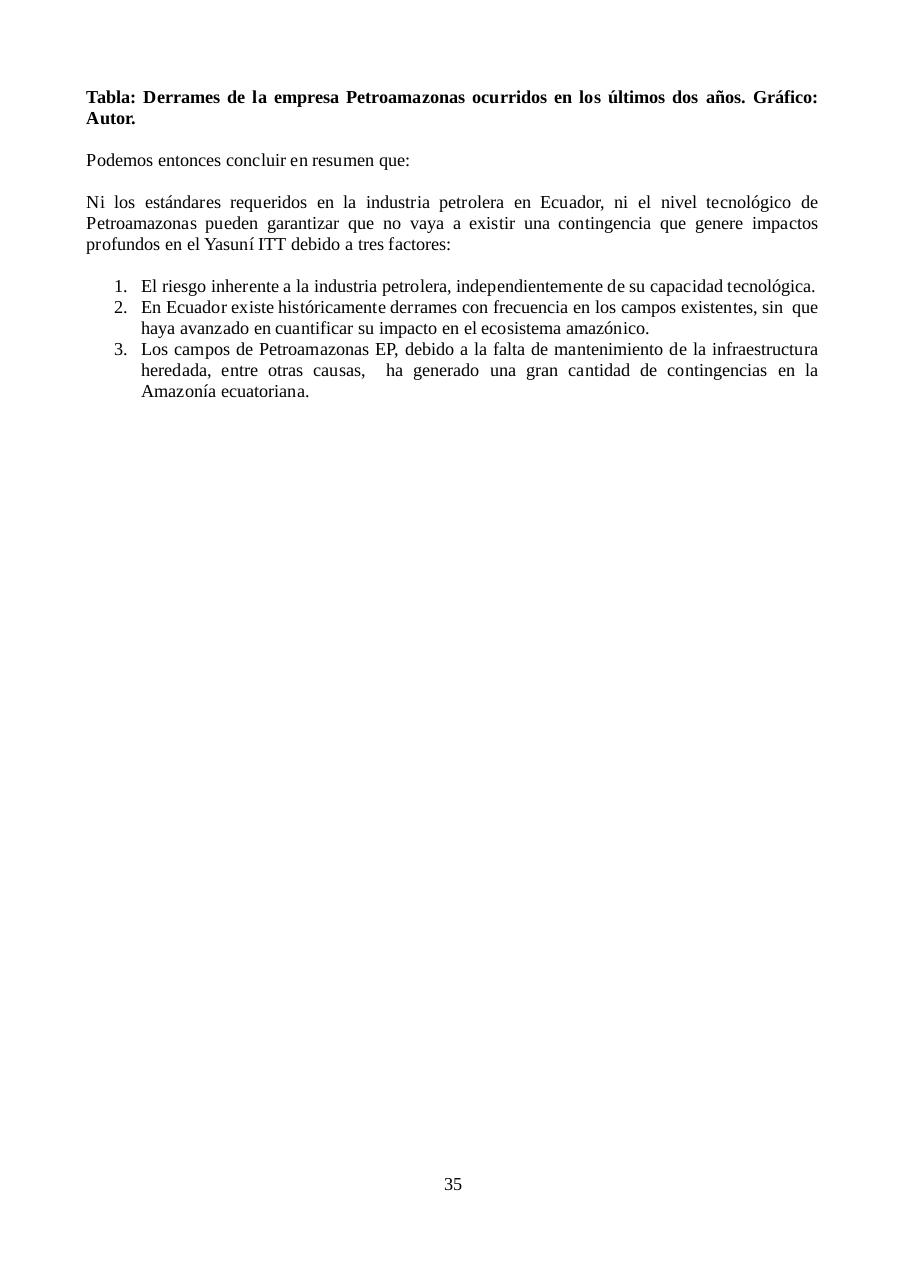 Vista previa del archivo PDF informe-petroamazonas.pdf