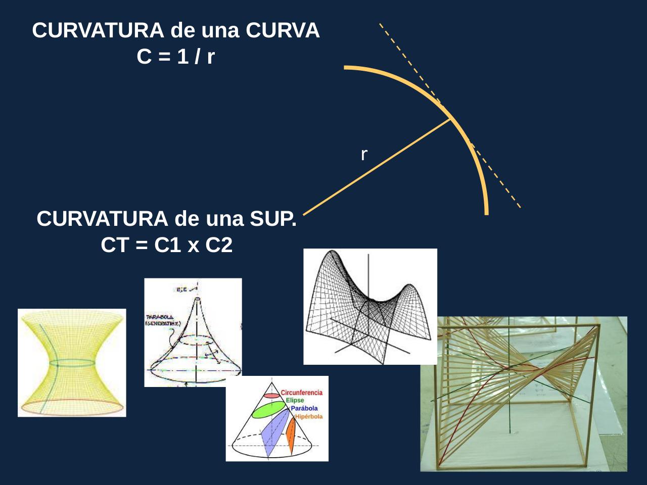 Vista previa del archivo PDF clase-3-2014-geom-sup-basicas-def-de-apoyos.pdf