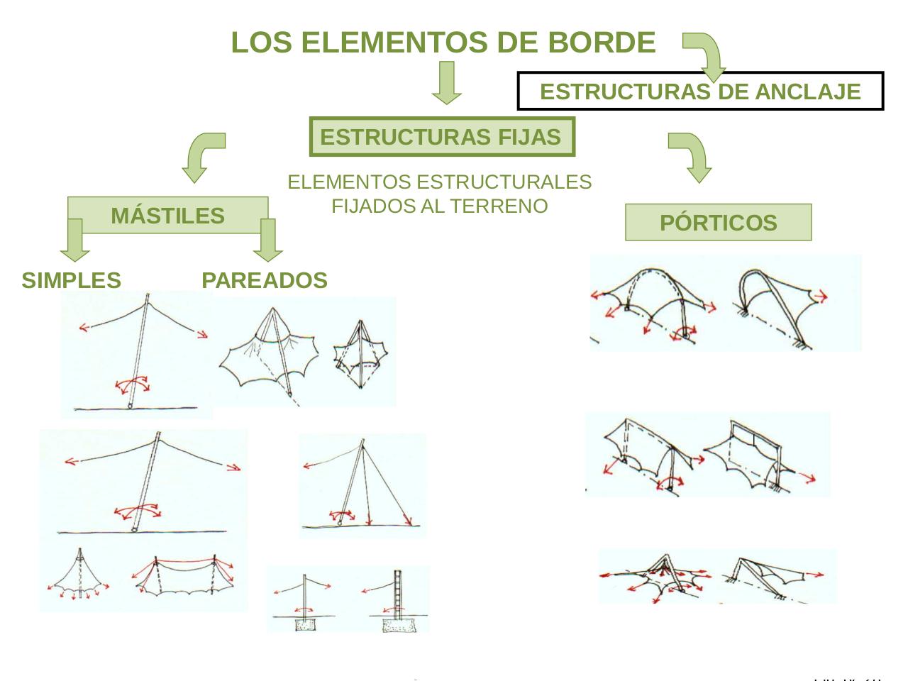 Vista previa del archivo PDF clase-3-2014-geom-sup-basicas-def-de-apoyos.pdf