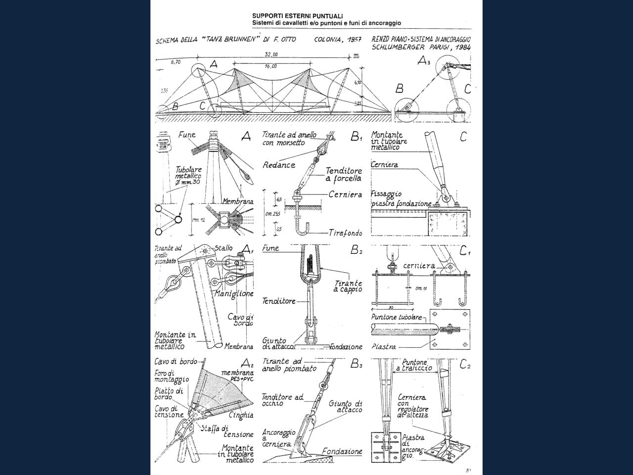 Vista previa del archivo PDF clase-3-2014-geom-sup-basicas-def-de-apoyos.pdf