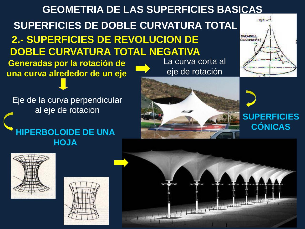 Vista previa del archivo PDF clase-3-2014-geom-sup-basicas-def-de-apoyos.pdf