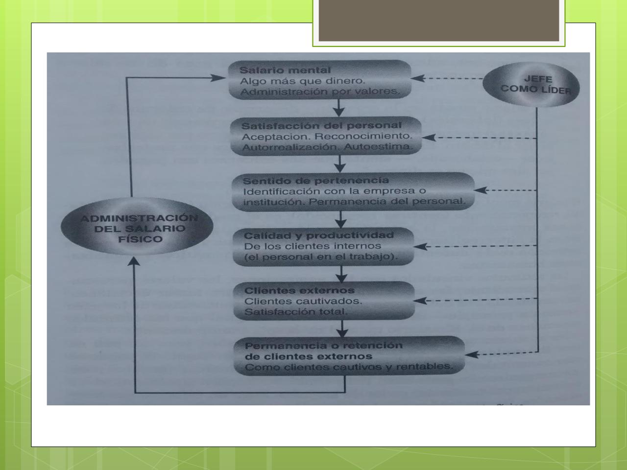 Vista previa del archivo PDF motivaci-n-y-rendimiento-laboral.pdf