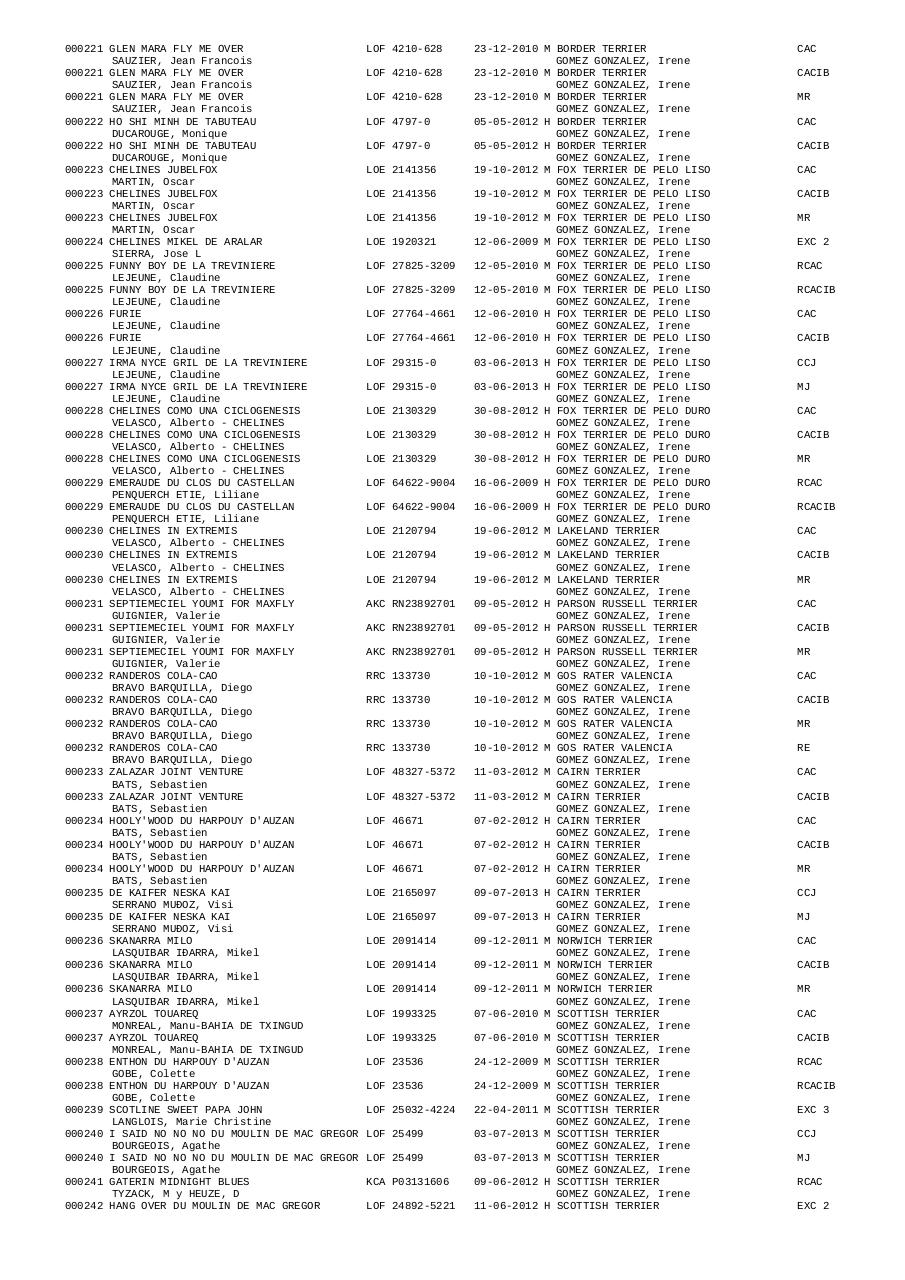 Vista previa del archivo PDF resultados-expo-irun-2014.pdf
