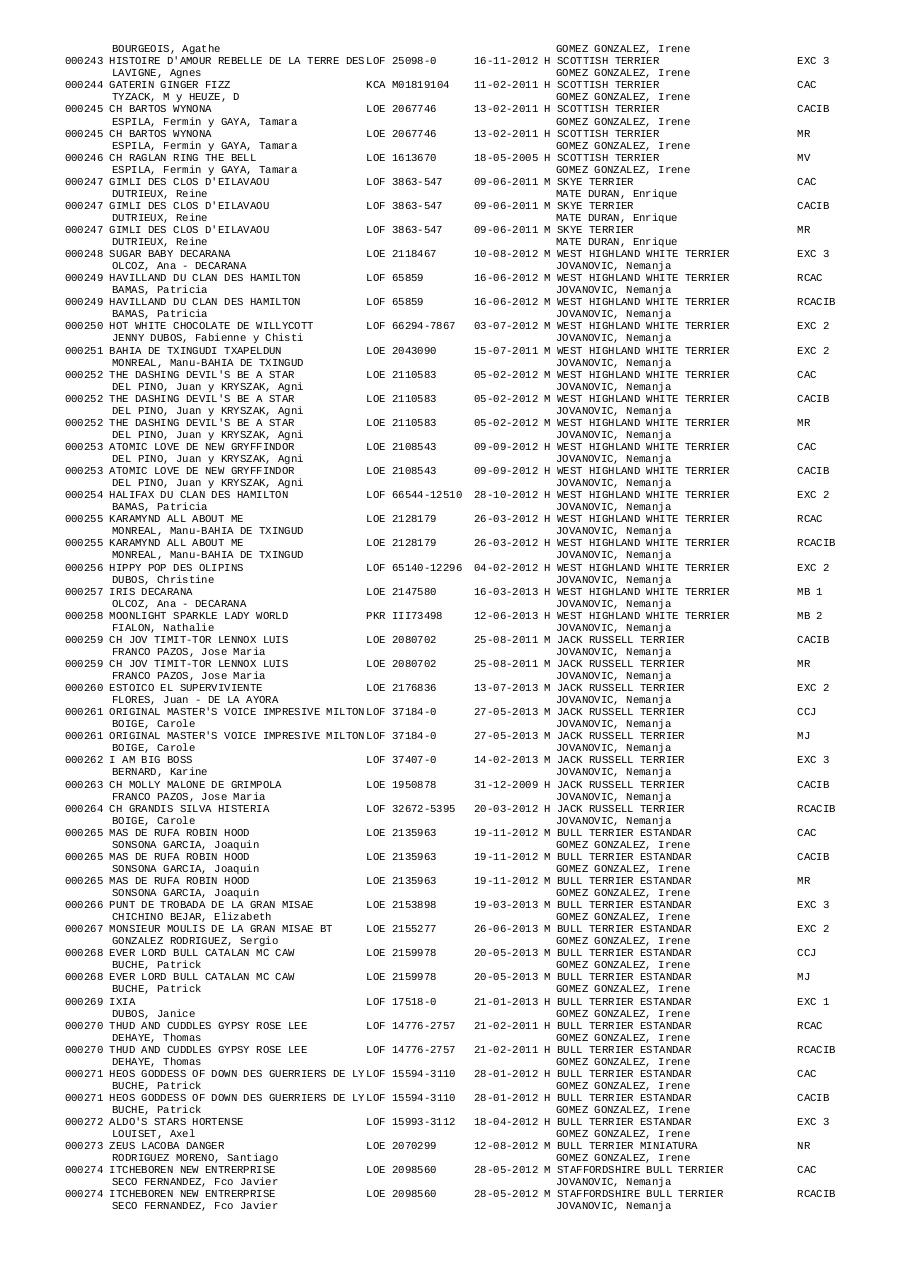 Vista previa del archivo PDF resultados-expo-irun-2014.pdf