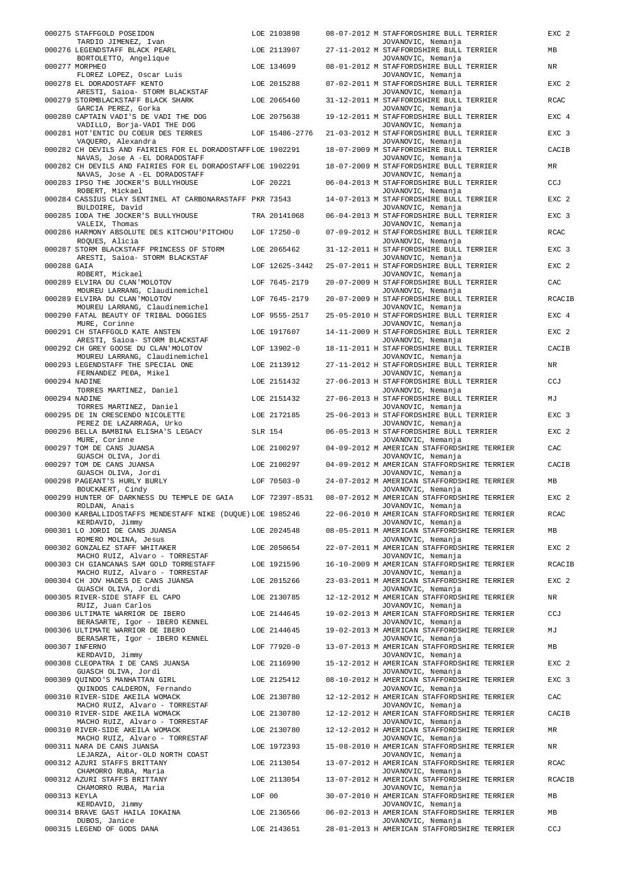 Vista previa del archivo PDF resultados-expo-irun-2014.pdf