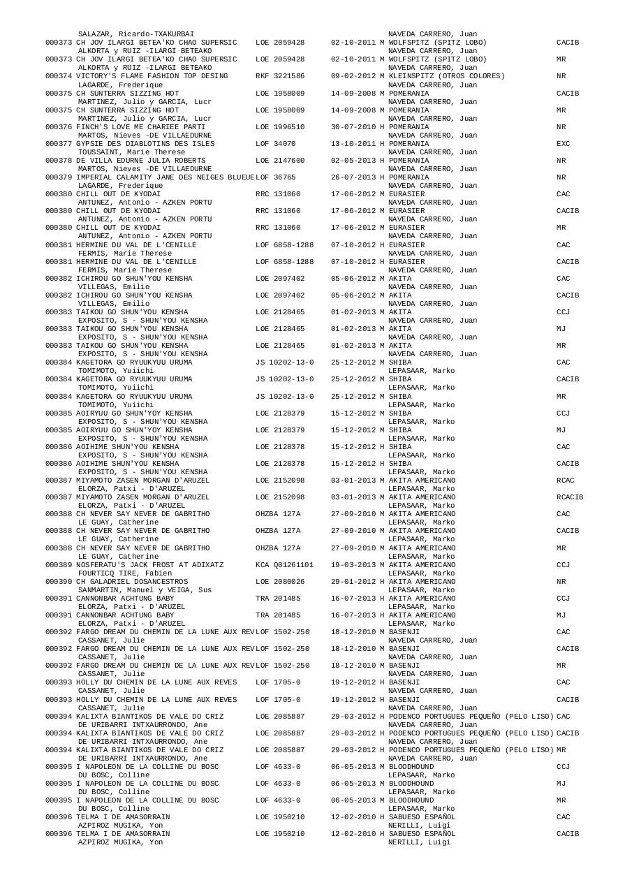 Vista previa del archivo PDF resultados-expo-irun-2014.pdf