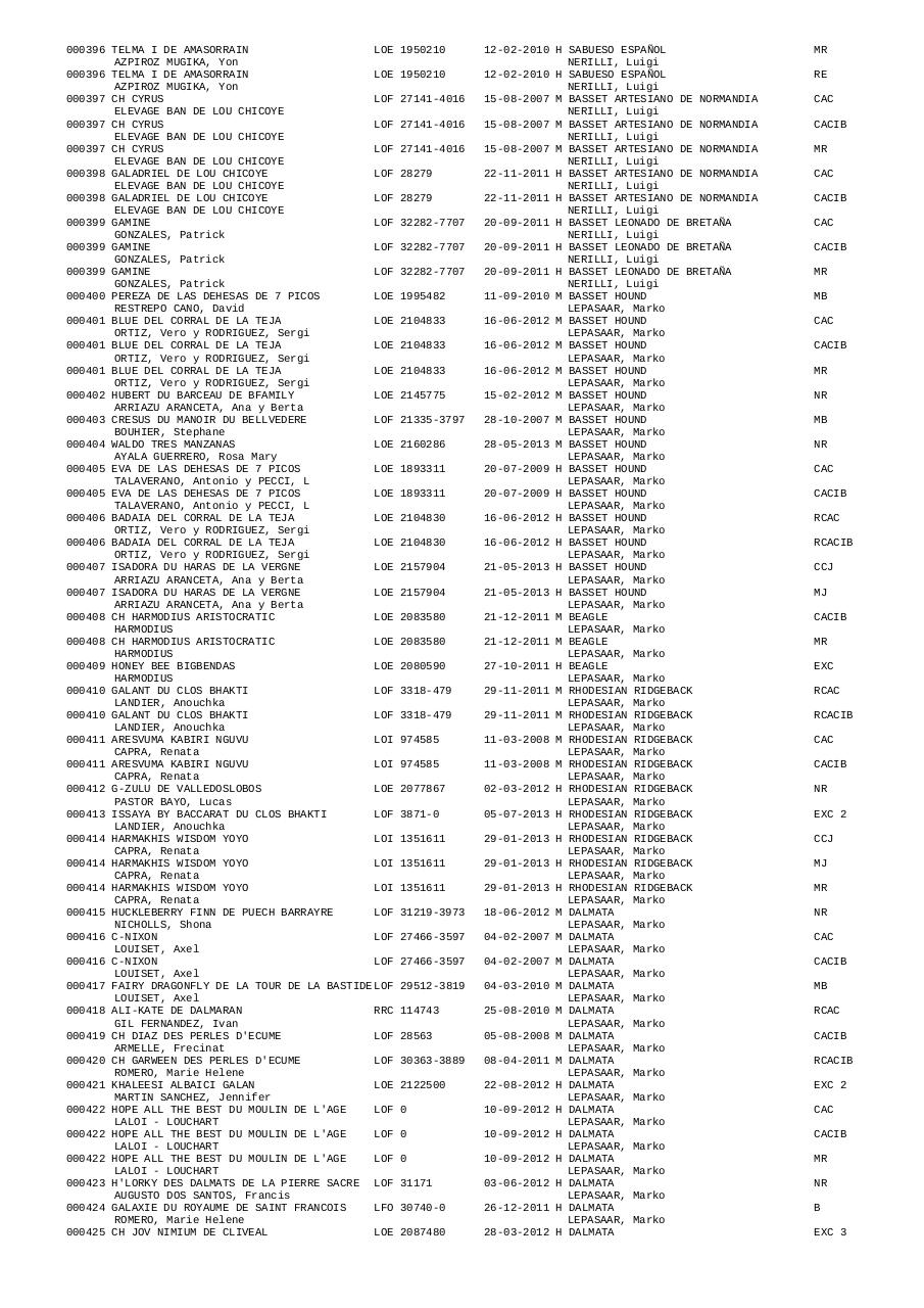Vista previa del archivo PDF resultados-expo-irun-2014.pdf