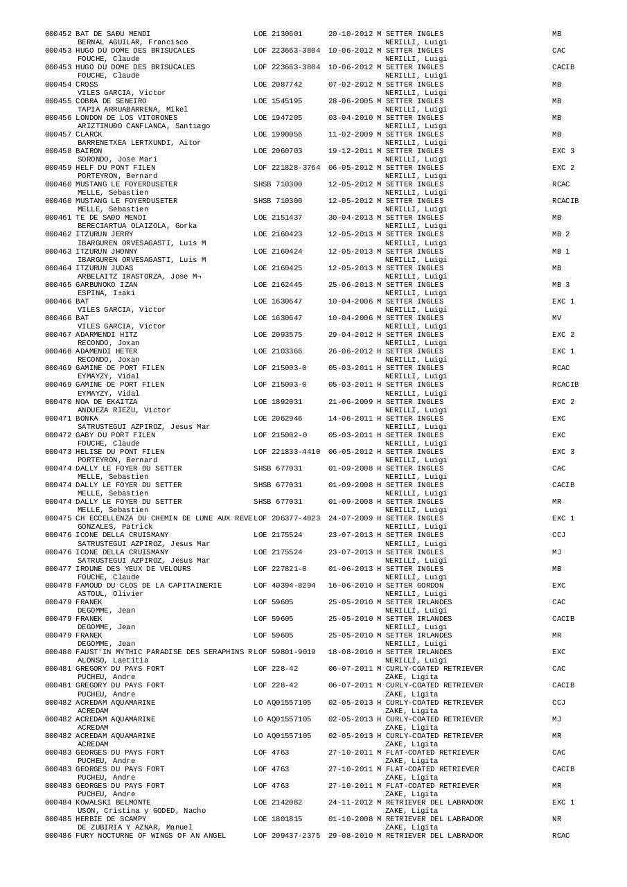 Vista previa del archivo PDF resultados-expo-irun-2014.pdf
