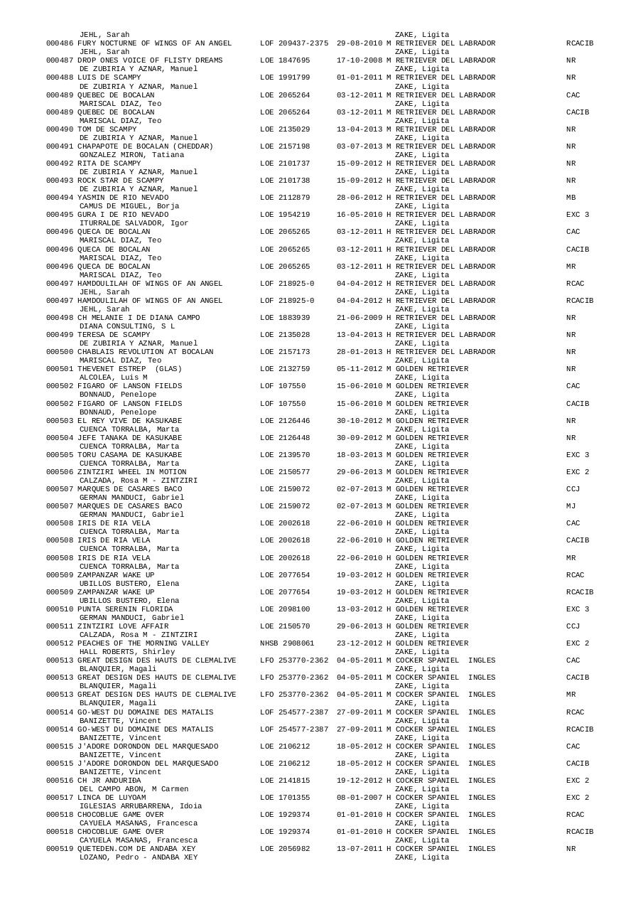 Vista previa del archivo PDF resultados-expo-irun-2014.pdf