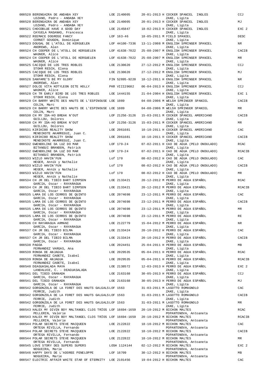 Vista previa del archivo PDF resultados-expo-irun-2014.pdf