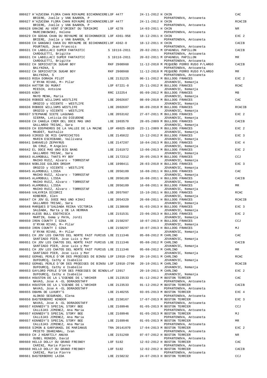 Vista previa del archivo PDF resultados-expo-irun-2014.pdf