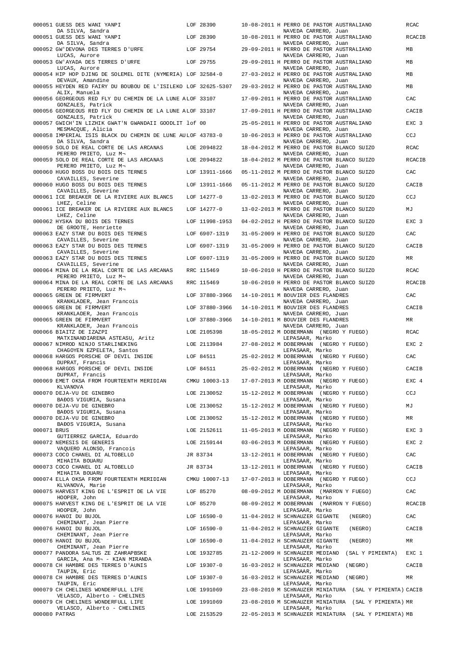 Vista previa del archivo PDF resultados-expo-irun-2014.pdf