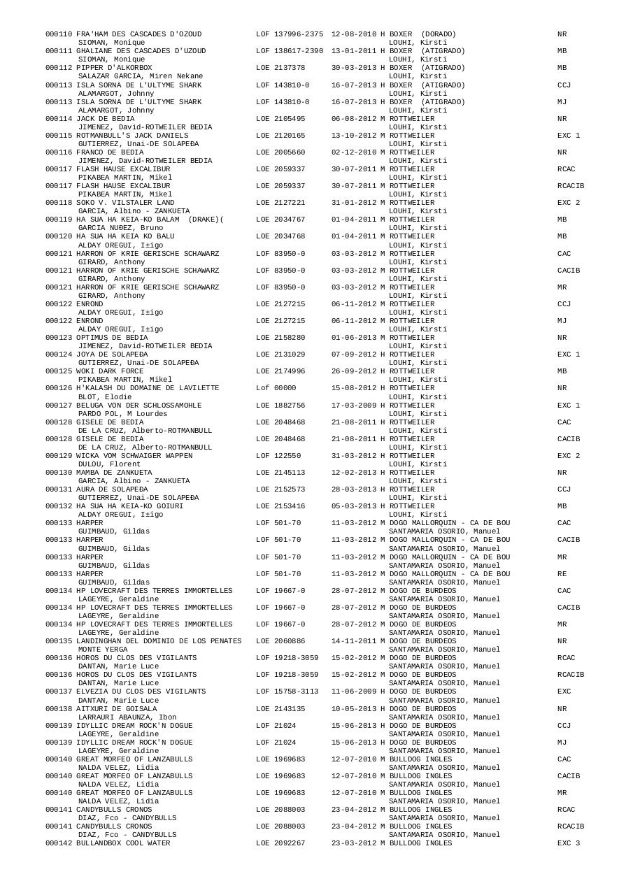 Vista previa del archivo PDF resultados-expo-irun-2014.pdf