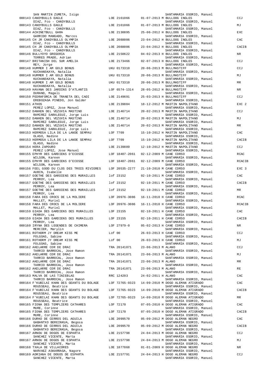 Vista previa del archivo PDF resultados-expo-irun-2014.pdf