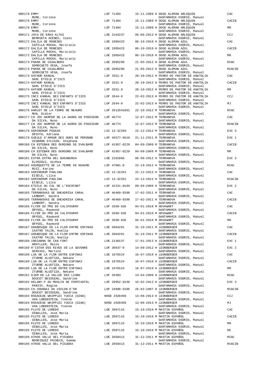 Vista previa del archivo PDF resultados-expo-irun-2014.pdf