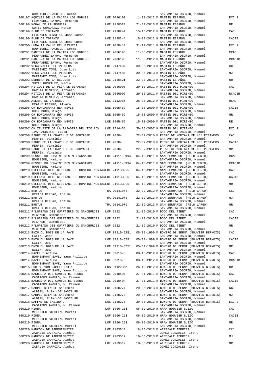 Vista previa del archivo PDF resultados-expo-irun-2014.pdf