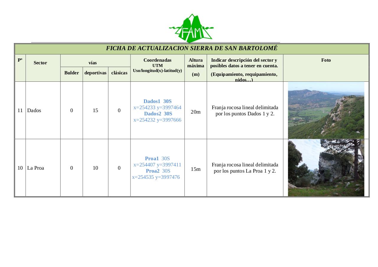 Vista previa del archivo PDF informefamestrecho.pdf