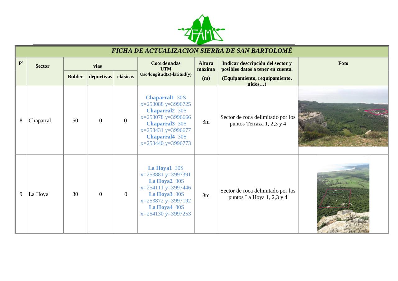 Vista previa del archivo PDF informefamestrecho.pdf