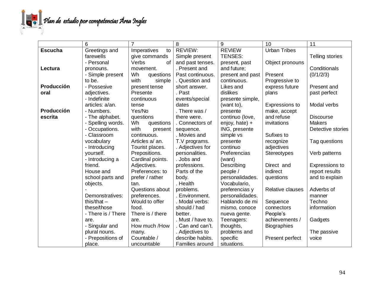 Vista previa del archivo PDF plan-de-area-ingles-2014-1.pdf