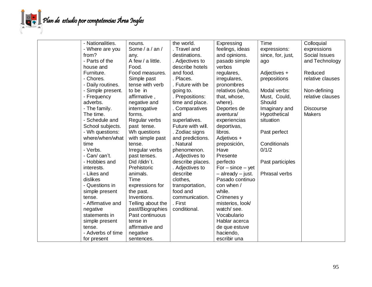 Vista previa del archivo PDF plan-de-area-ingles-2014-1.pdf