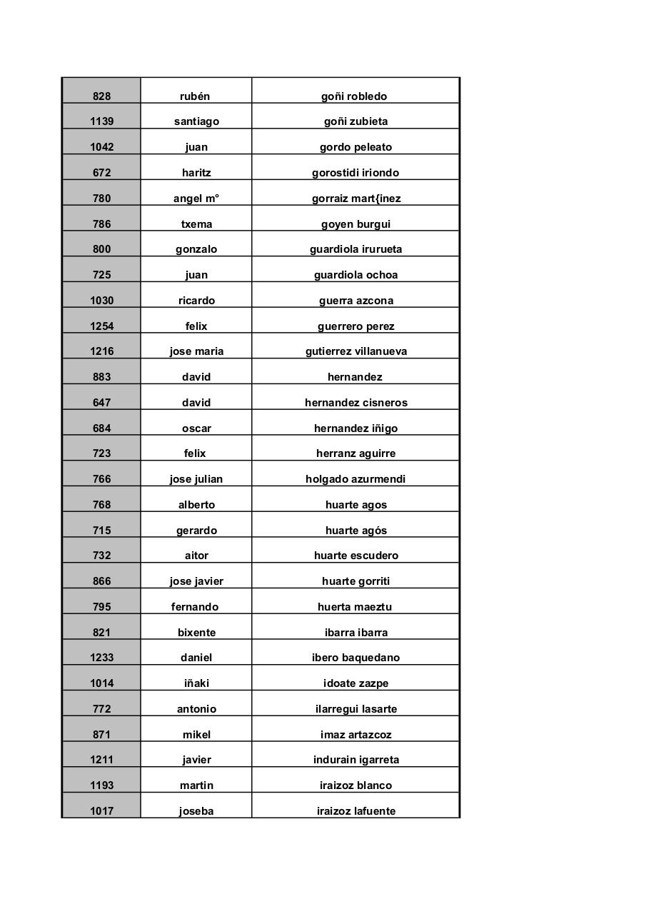 Vista previa del archivo PDF corta-ordenados-apellidos.pdf