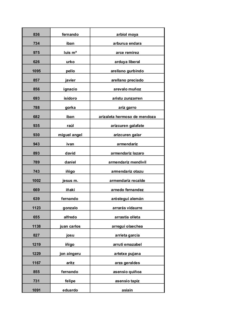 Vista previa del archivo PDF corta-ordenados-apellidos.pdf
