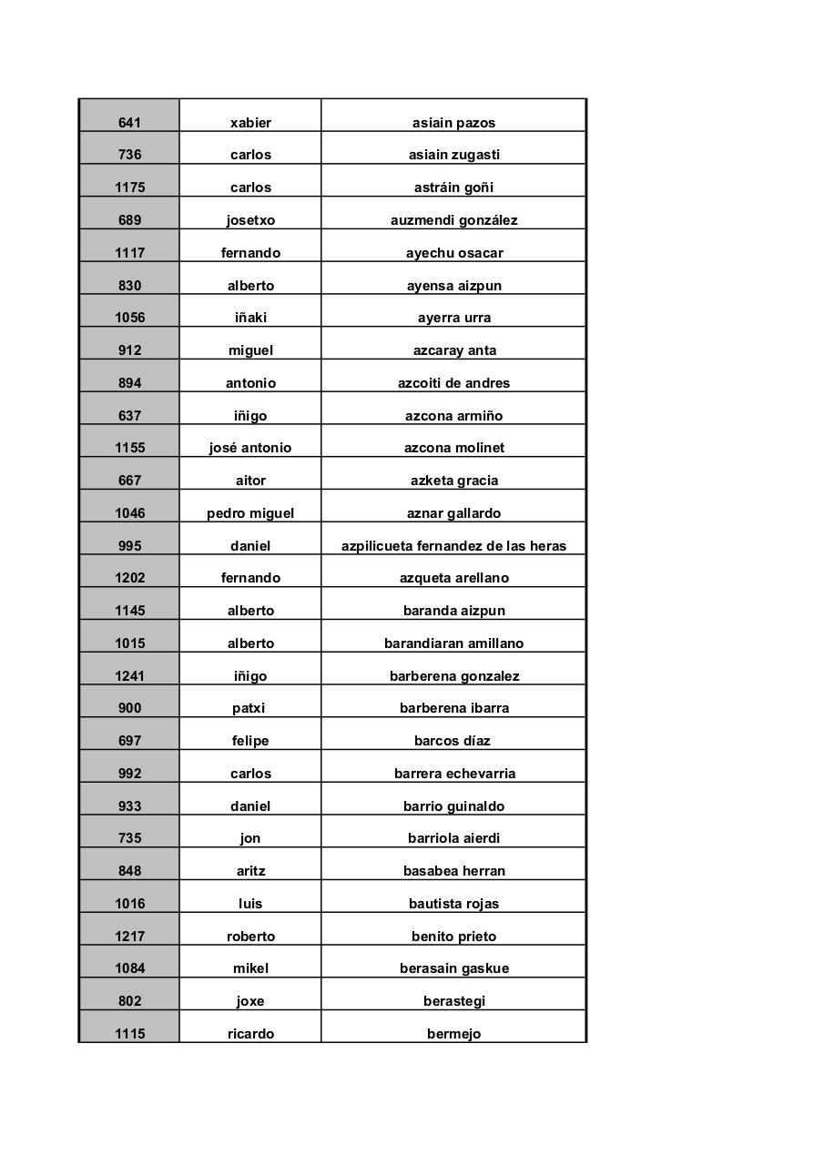 Vista previa del archivo PDF corta-ordenados-apellidos.pdf