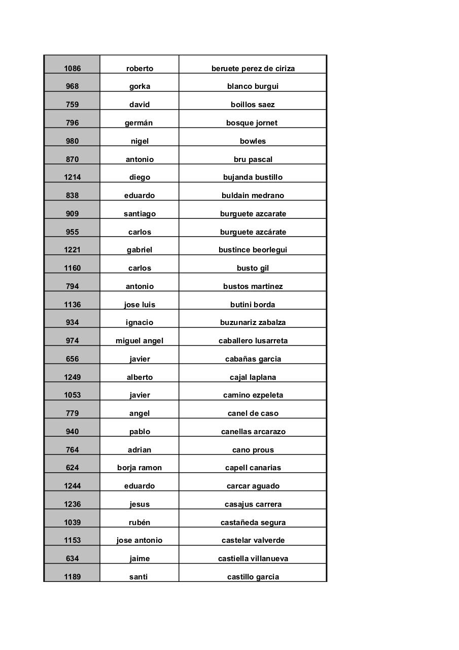 Vista previa del archivo PDF corta-ordenados-apellidos.pdf