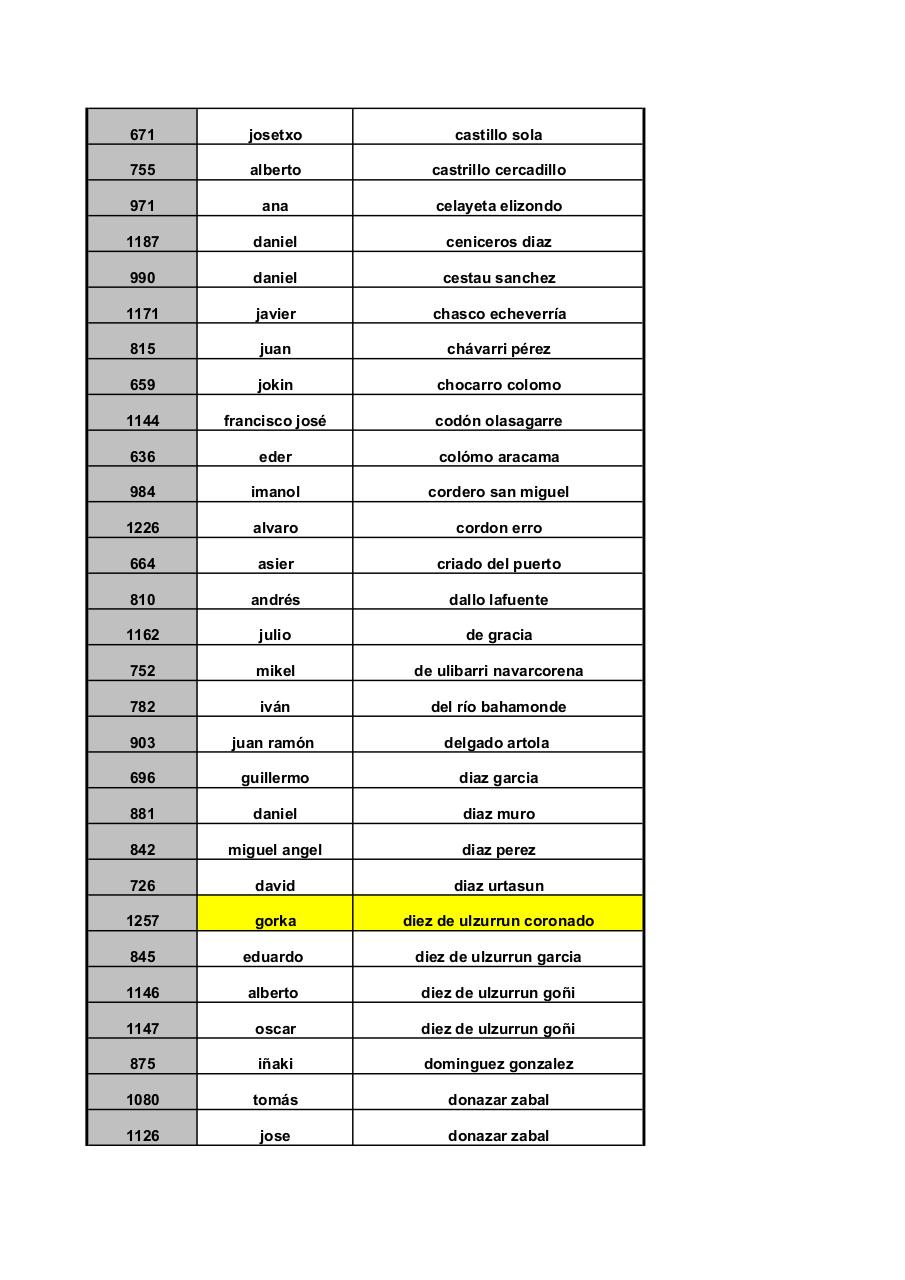 Vista previa del archivo PDF corta-ordenados-apellidos.pdf