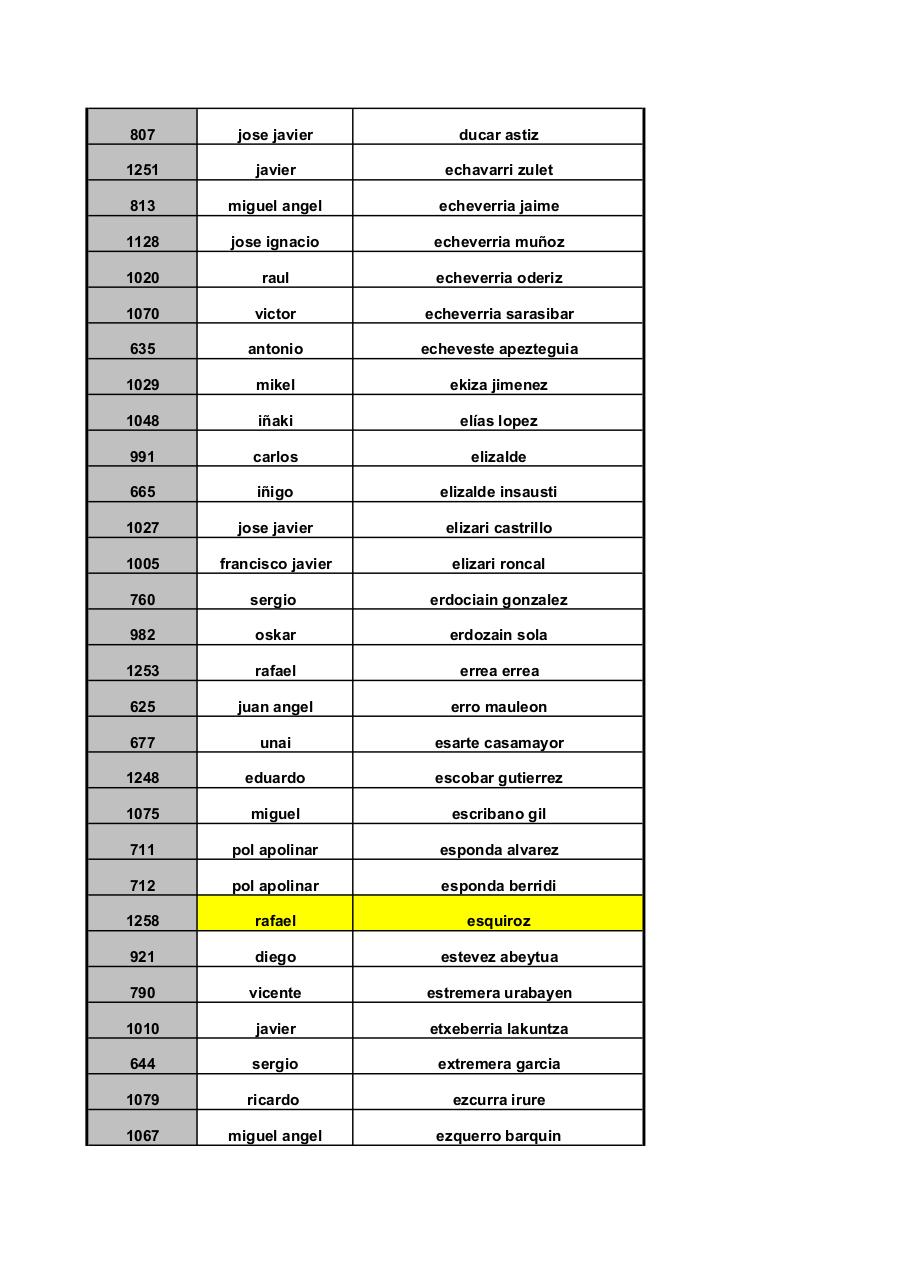 Vista previa del archivo PDF corta-ordenados-apellidos.pdf