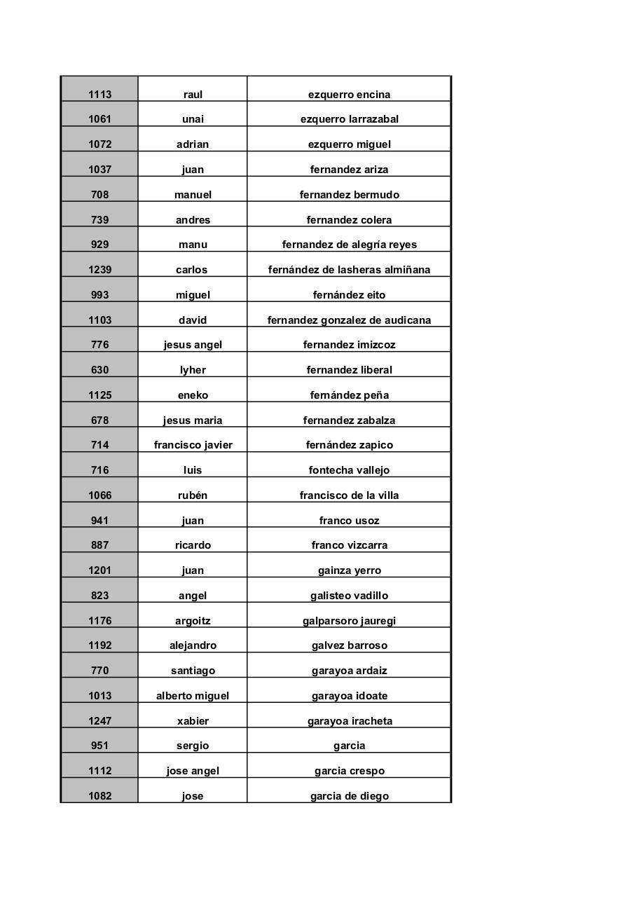 Vista previa del archivo PDF corta-ordenados-apellidos.pdf