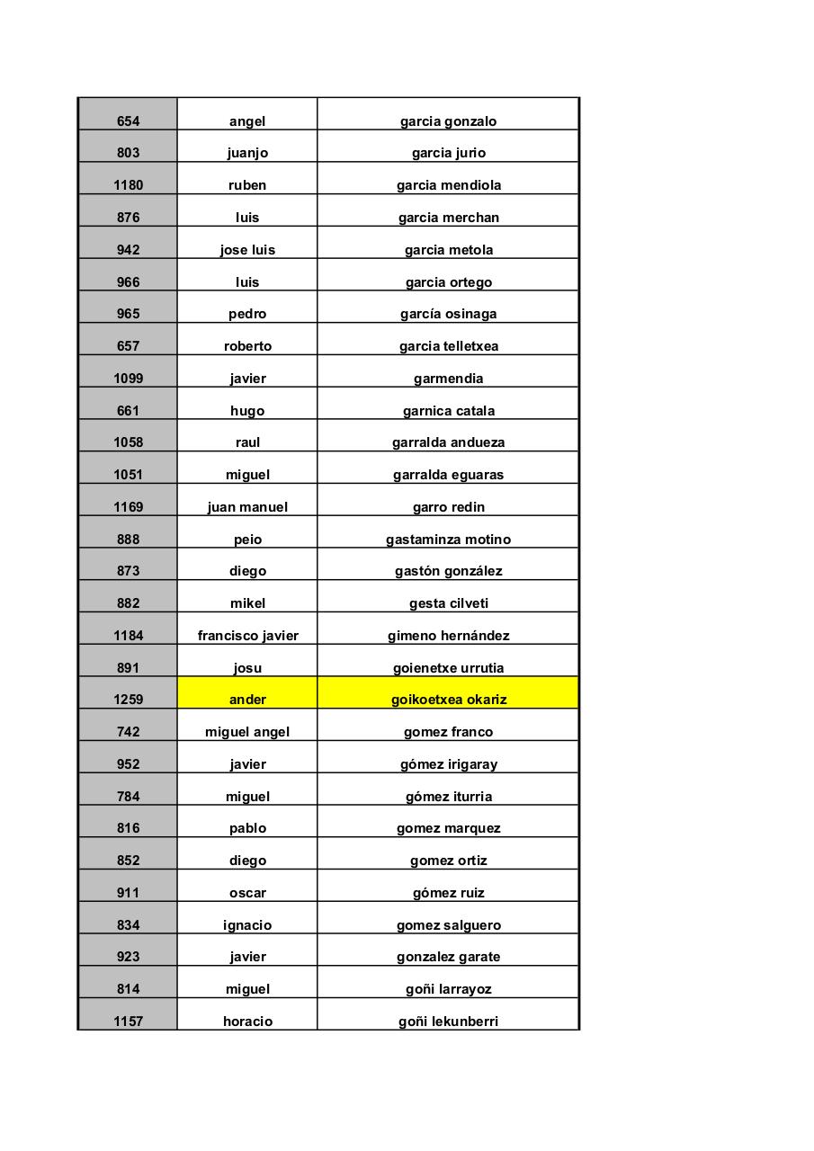 Vista previa del archivo PDF corta-ordenados-apellidos.pdf