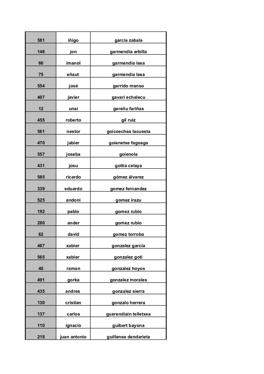 Vista previa del archivo PDF larga-ordenado-apellidos.pdf
