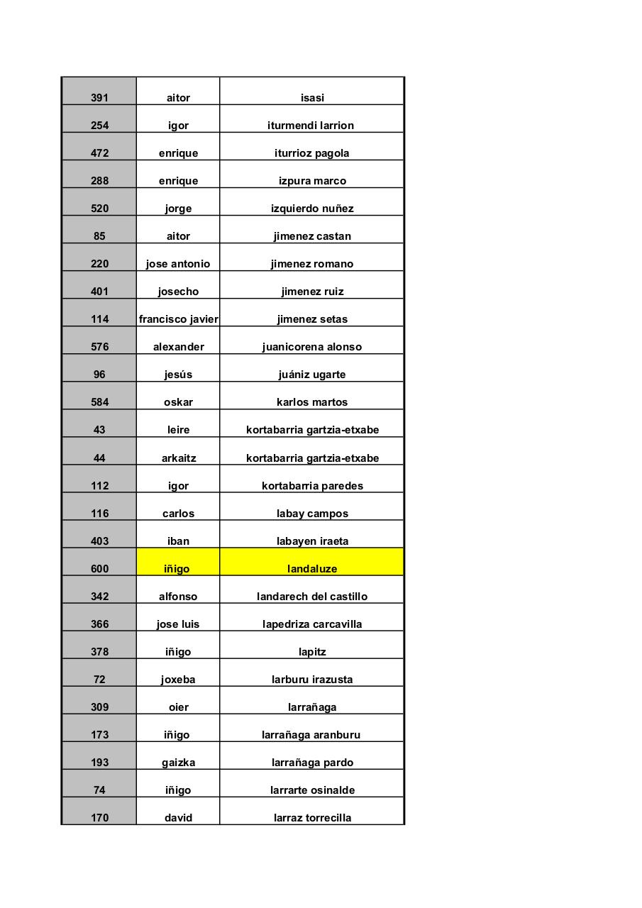 Vista previa del archivo PDF larga-ordenado-apellidos.pdf