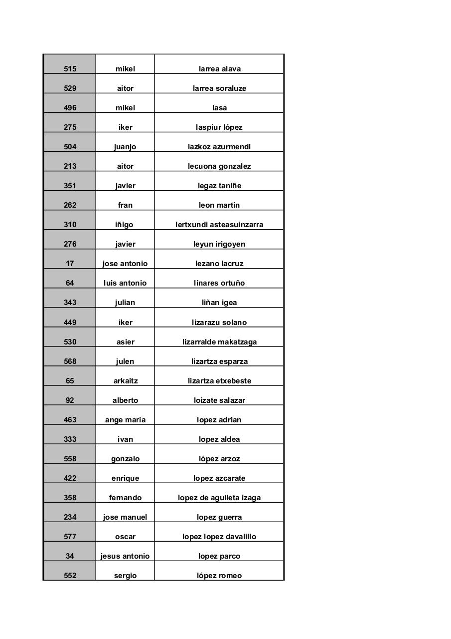 Vista previa del archivo PDF larga-ordenado-apellidos.pdf