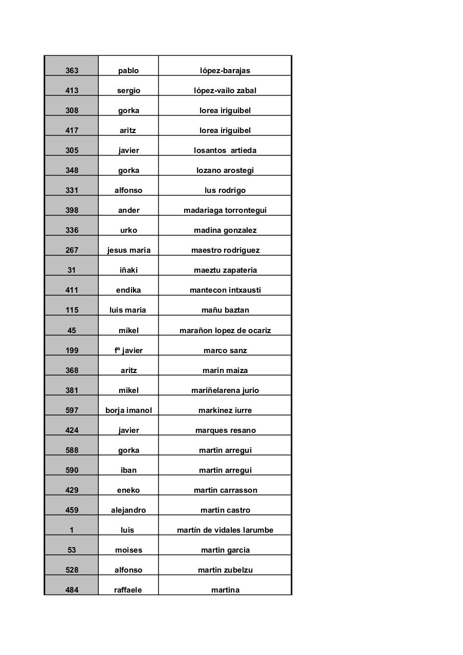 Vista previa del archivo PDF larga-ordenado-apellidos.pdf
