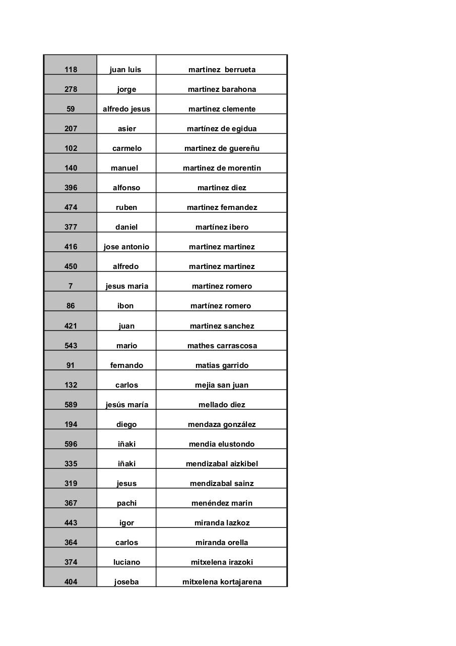 Vista previa del archivo PDF larga-ordenado-apellidos.pdf
