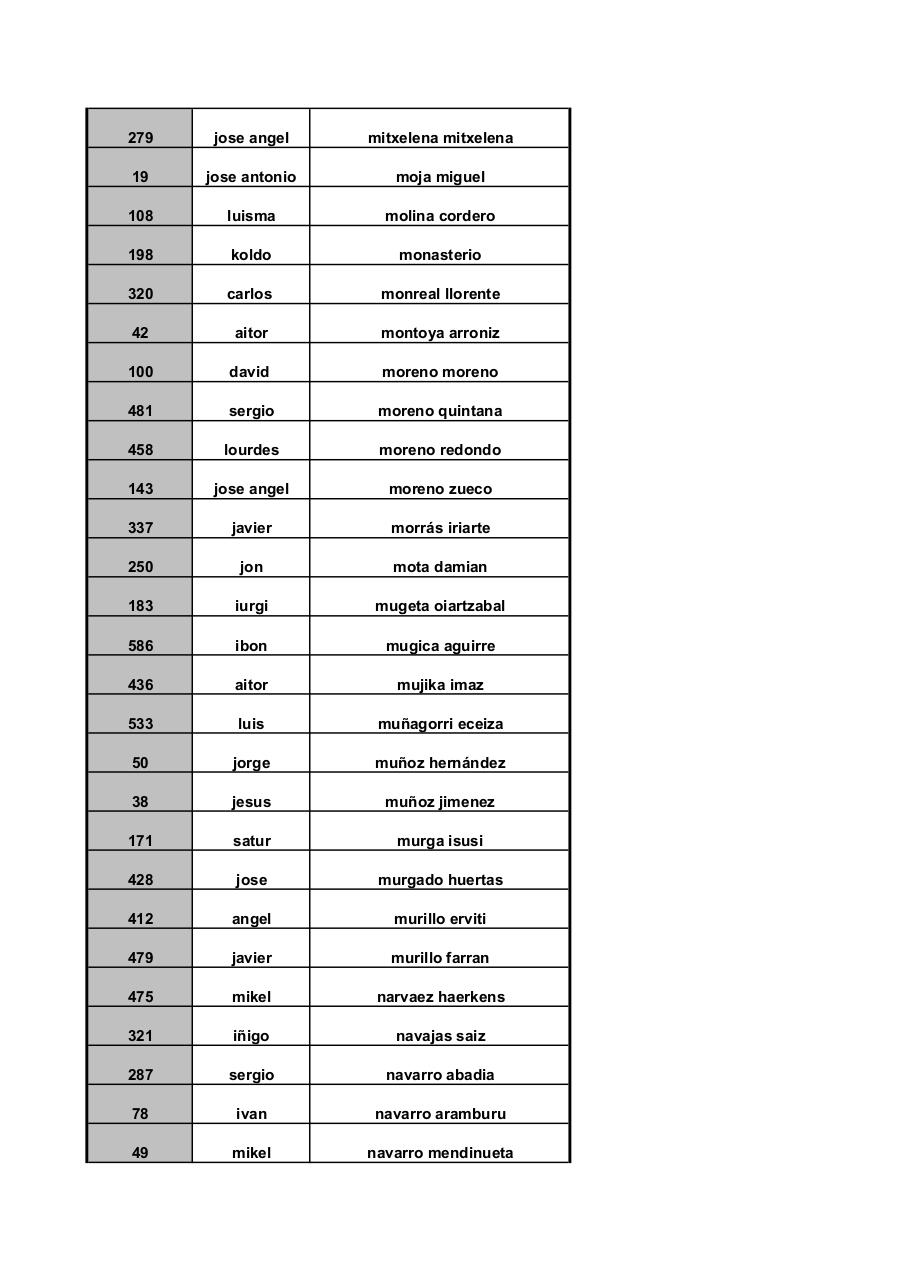 Vista previa del archivo PDF larga-ordenado-apellidos.pdf