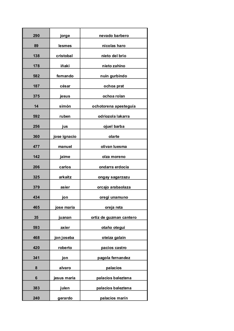 Vista previa del archivo PDF larga-ordenado-apellidos.pdf