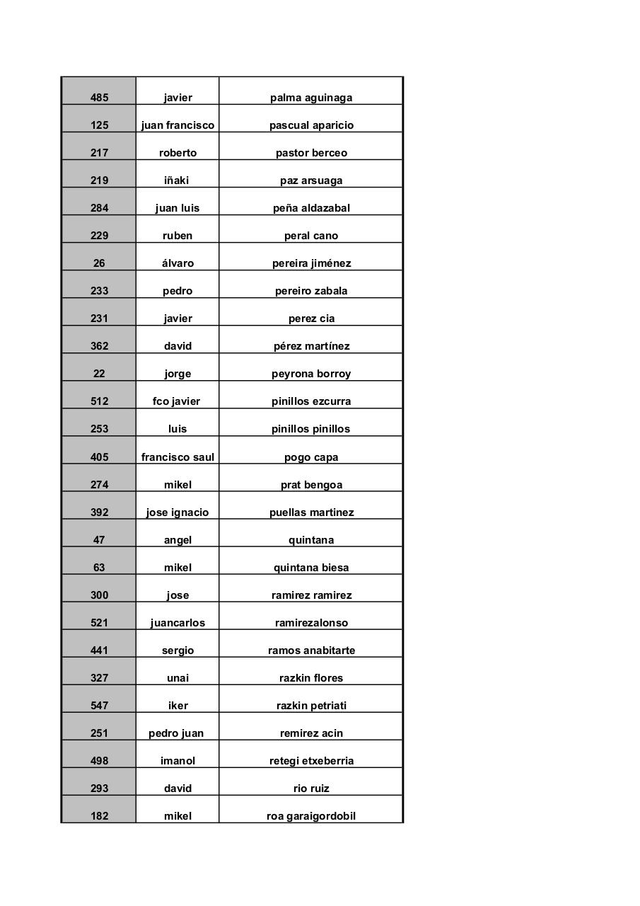 Vista previa del archivo PDF larga-ordenado-apellidos.pdf