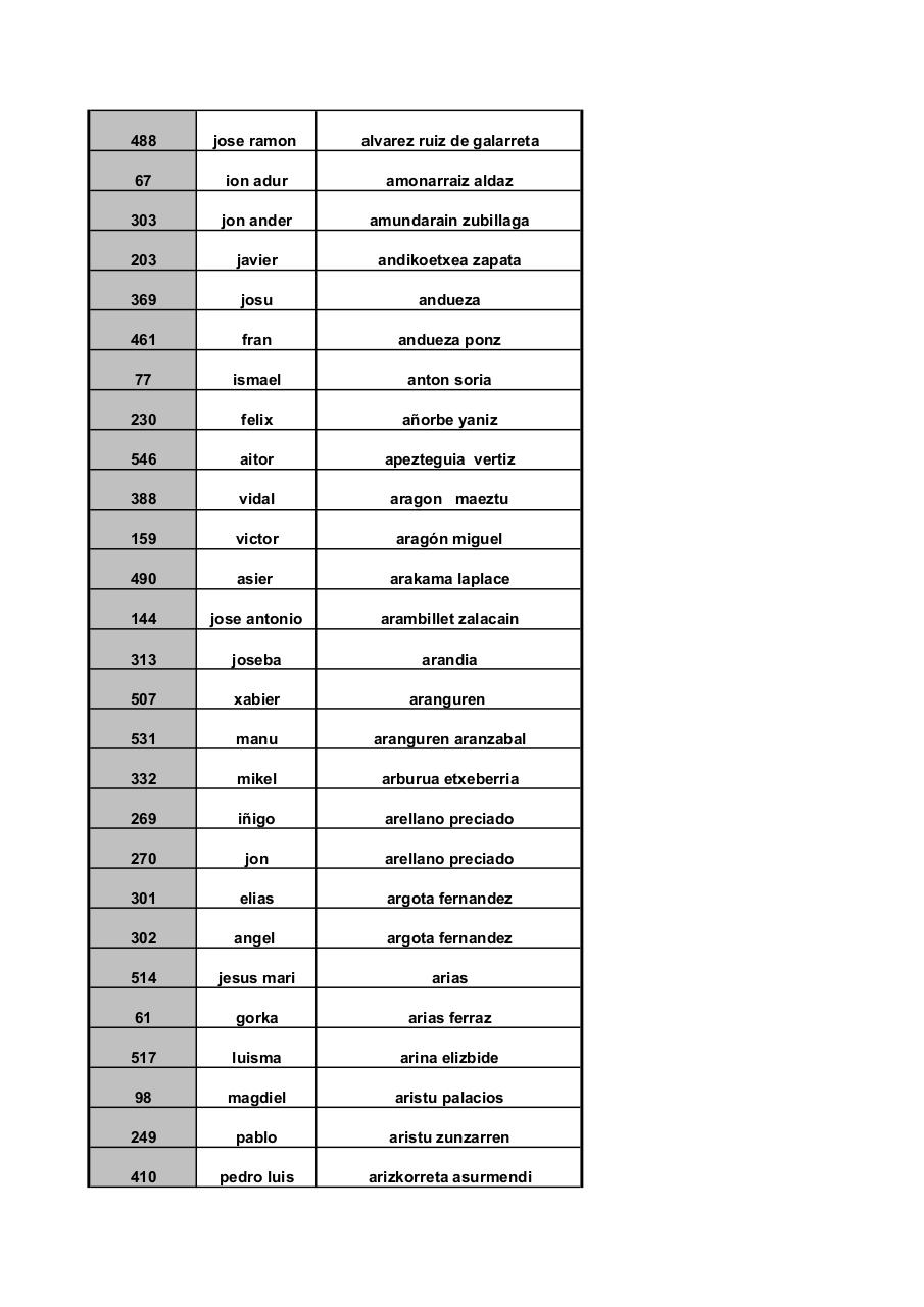 Vista previa del archivo PDF larga-ordenado-apellidos.pdf