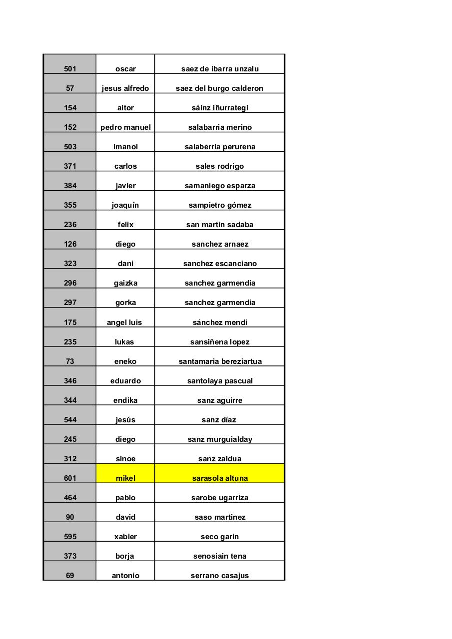 Vista previa del archivo PDF larga-ordenado-apellidos.pdf