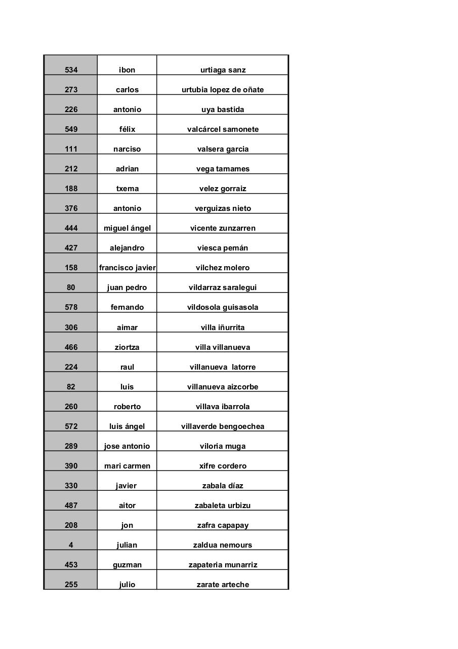 Vista previa del archivo PDF larga-ordenado-apellidos.pdf