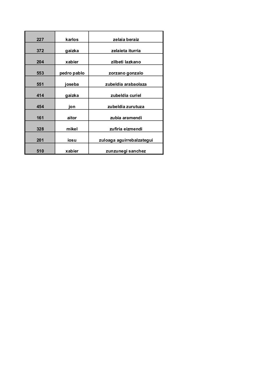 Vista previa del archivo PDF larga-ordenado-apellidos.pdf