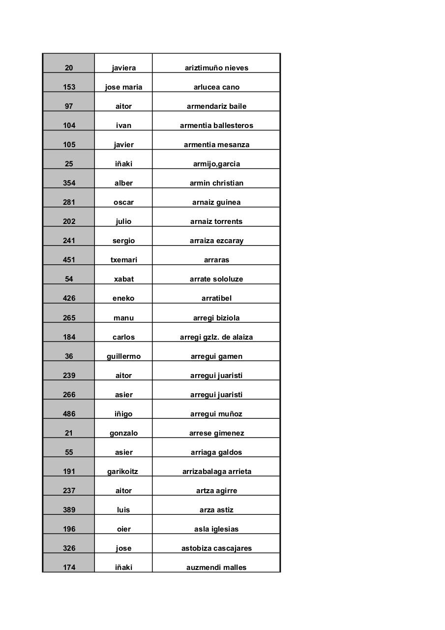 Vista previa del archivo PDF larga-ordenado-apellidos.pdf
