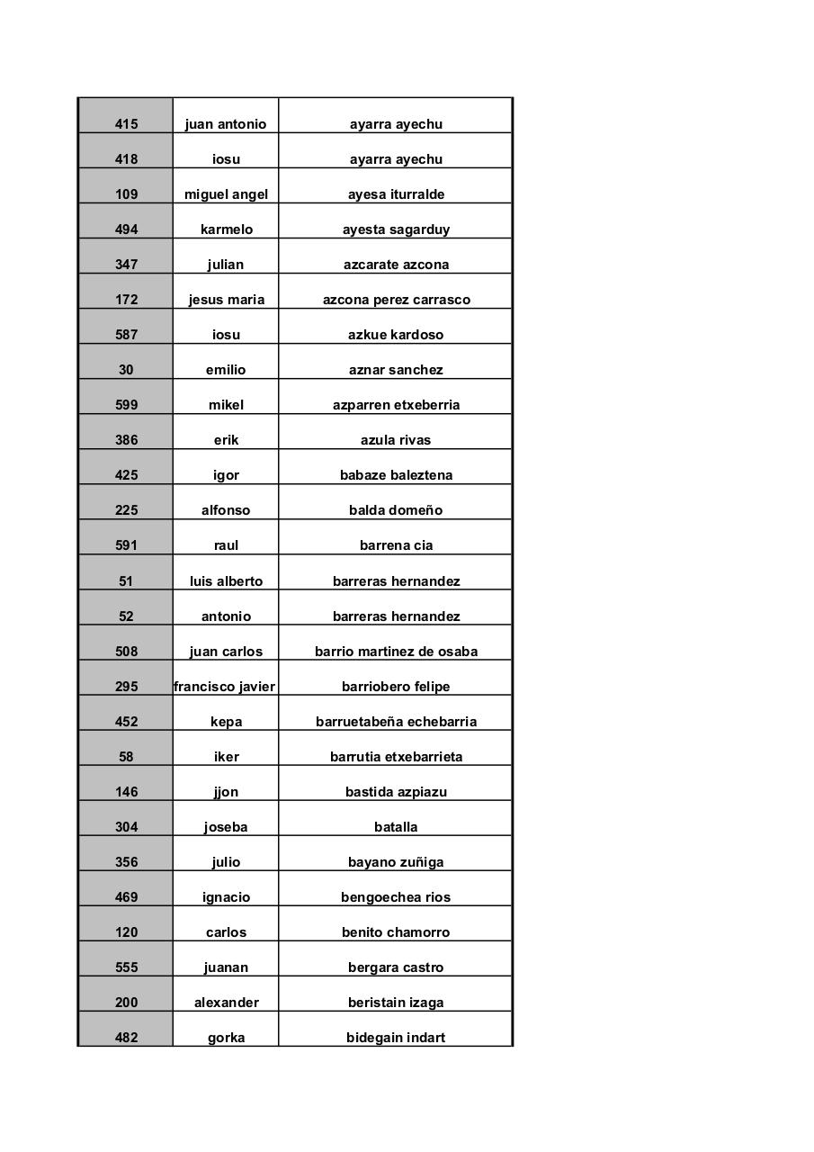 Vista previa del archivo PDF larga-ordenado-apellidos.pdf