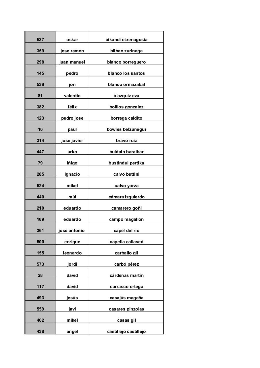 Vista previa del archivo PDF larga-ordenado-apellidos.pdf